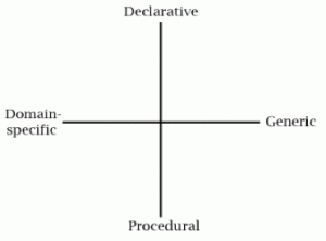 knowledgegrid image: grid showing four types of knowledge